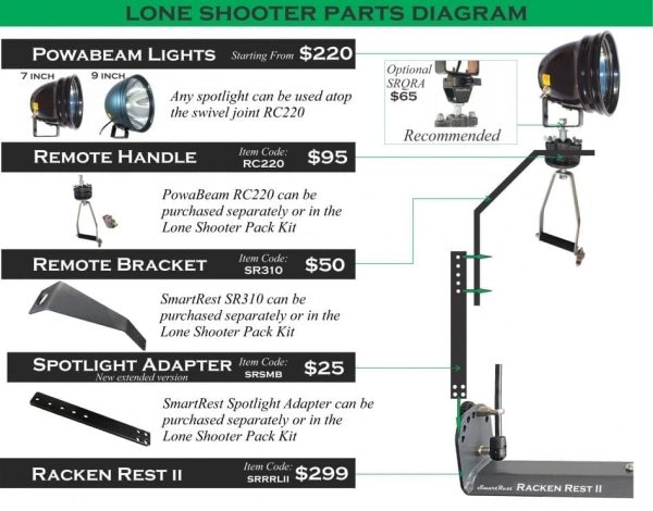 SmartRest Lone Shooter Kit