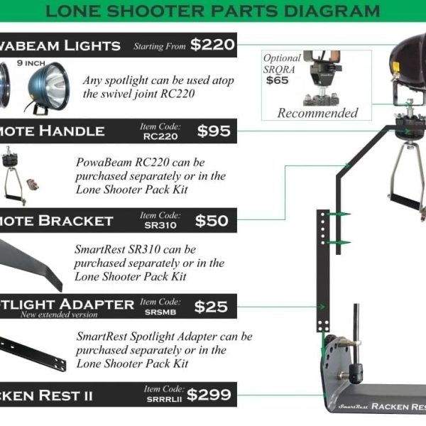 SmartRest Lone Shooter Kit