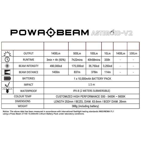 Powa Beam Asteroid V2 Torch Hunters Kit - Image 4