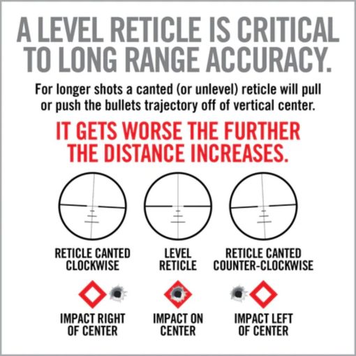 Level-Right Pro | Real Avid - Image 9