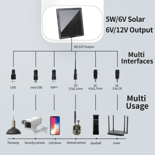Bristle Up Solar Panel - Image 3
