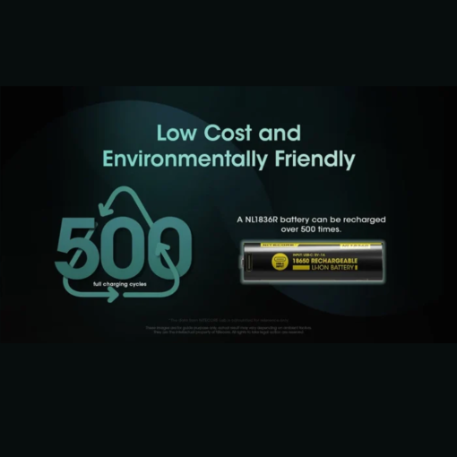 Nitecore NL1836R 3600mAh USB-C Rechargeable 18650 Battery - Image 2