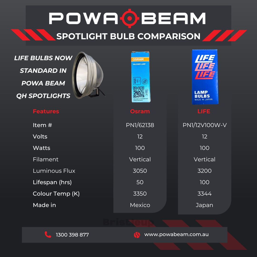Spotlight Bulb 12V 100W for Powa Beam Lights - Image 2